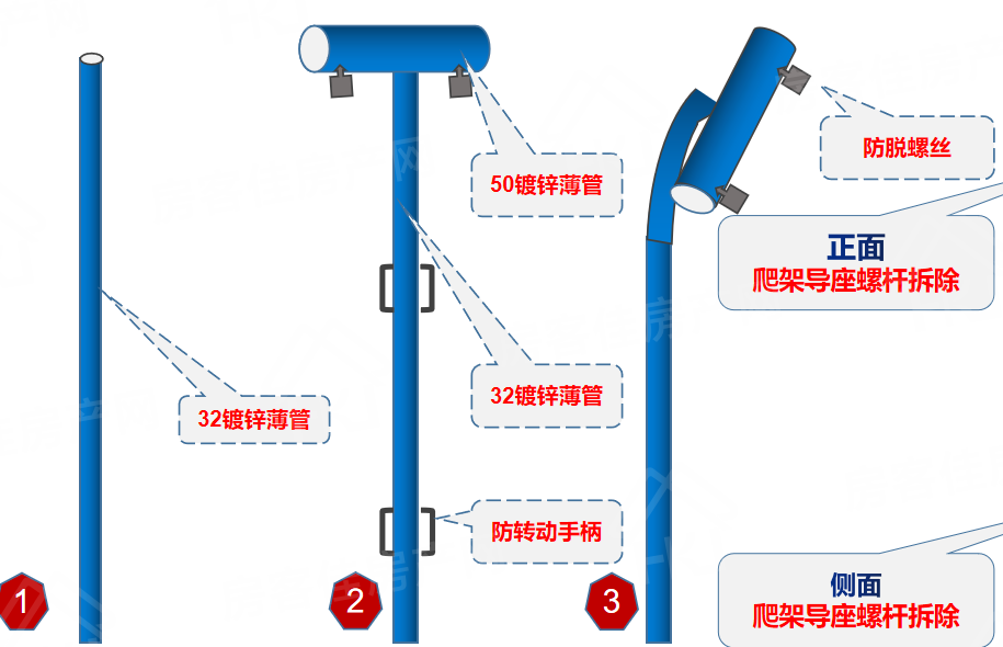 碧桂园楚悦台