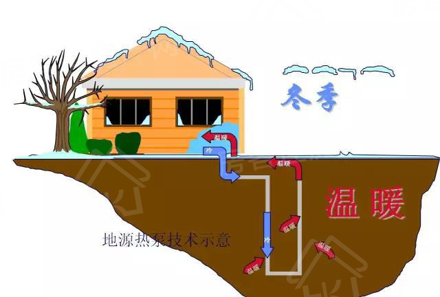 荆门天地地源热泵系统示意图