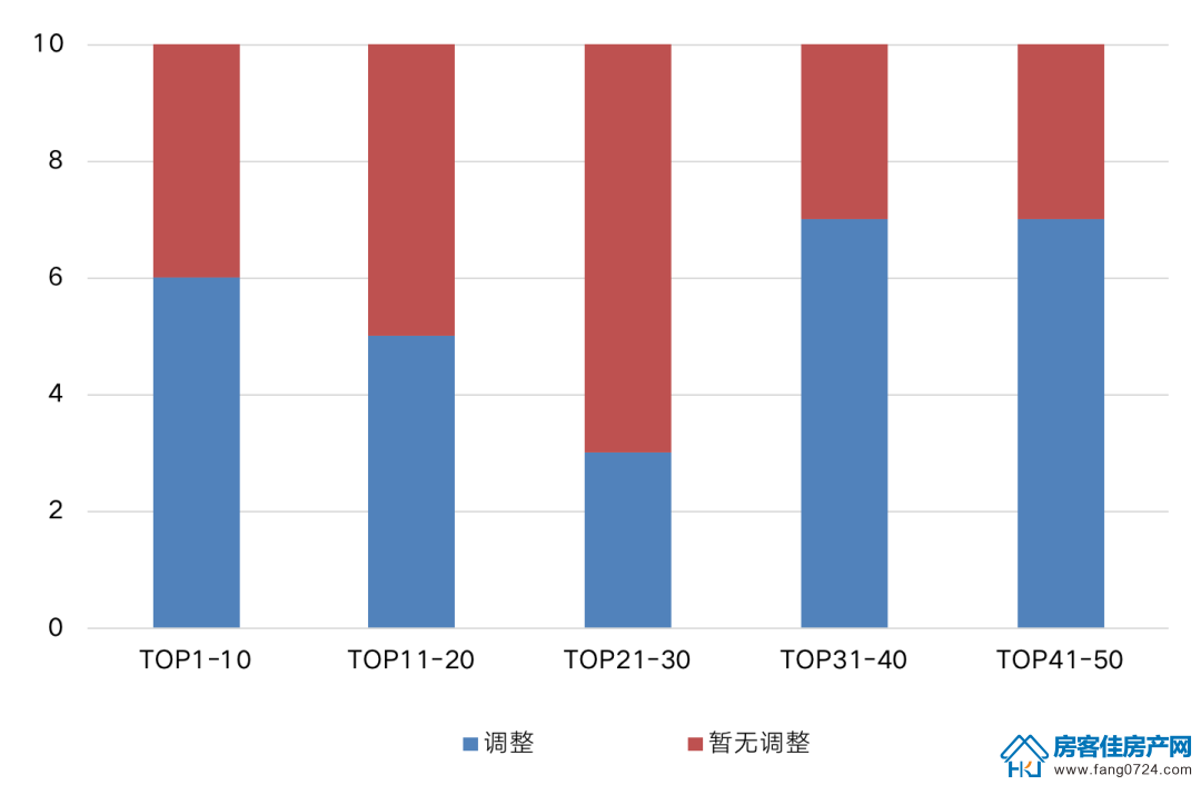 荆门房产