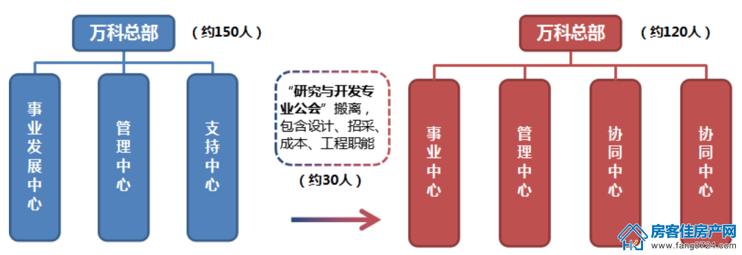 荆门房产