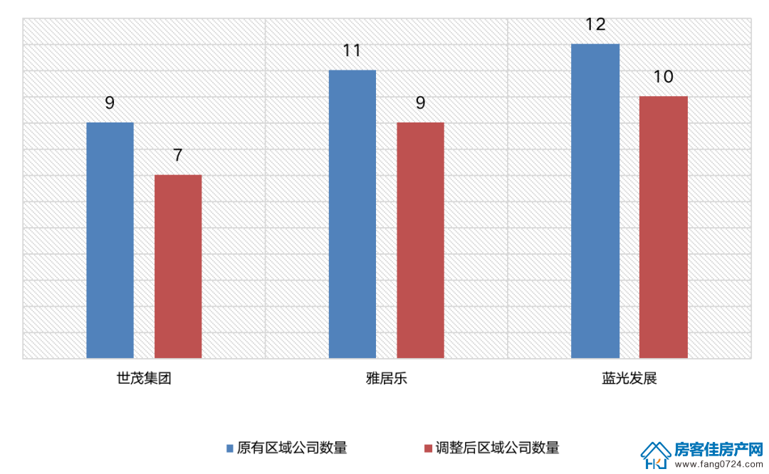 荆门房产