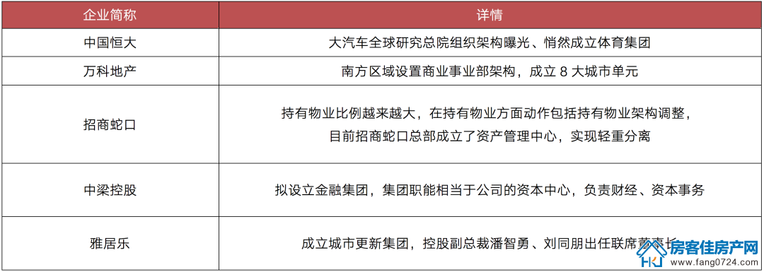 荆门房产