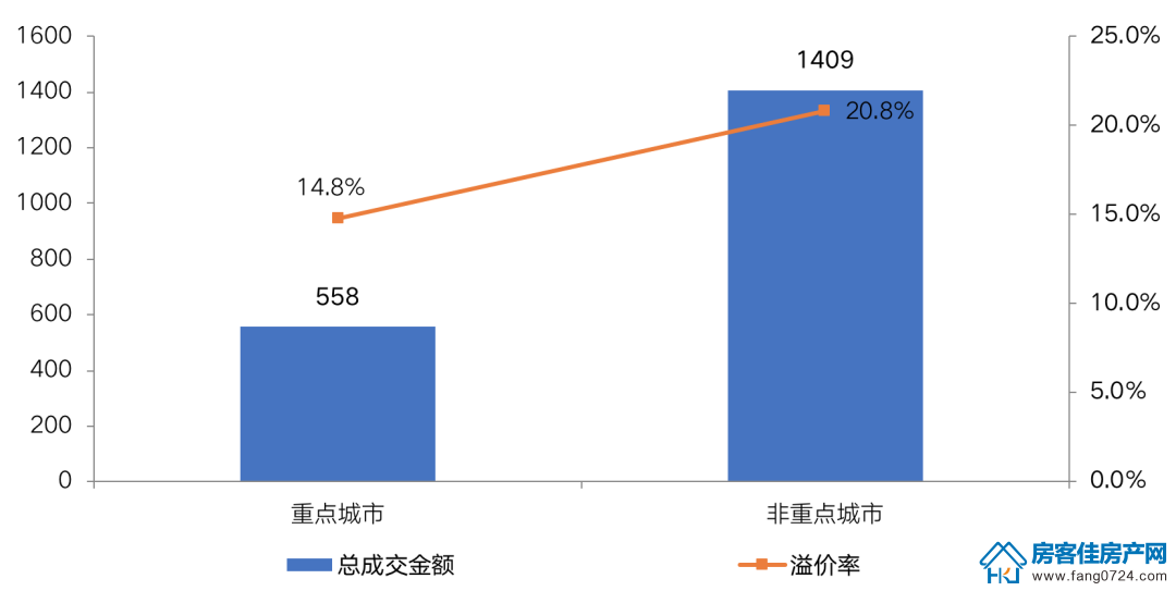 房客佳房产网