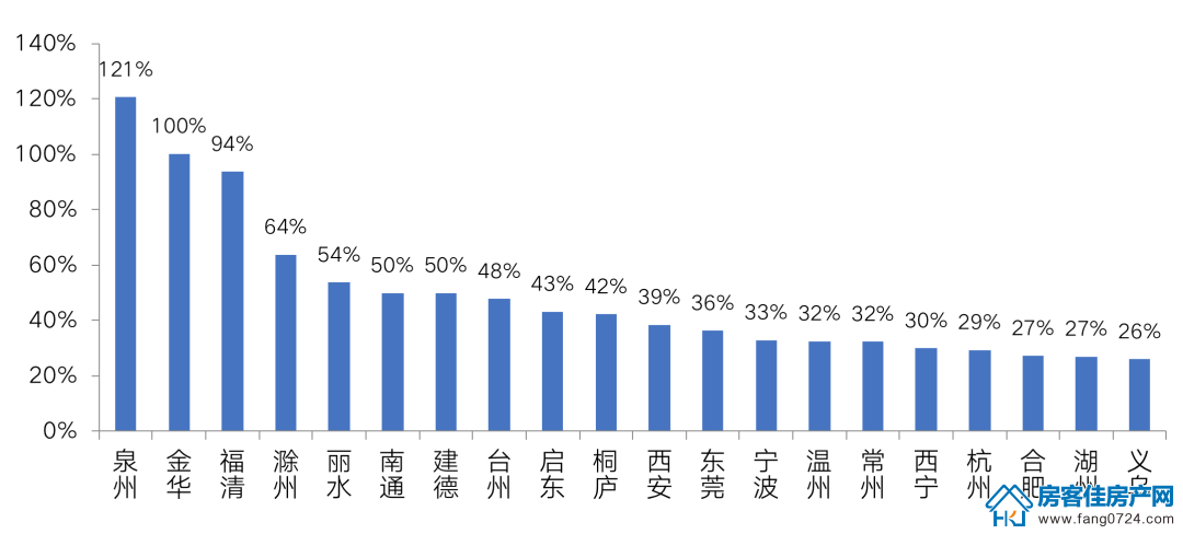 房客佳房产网