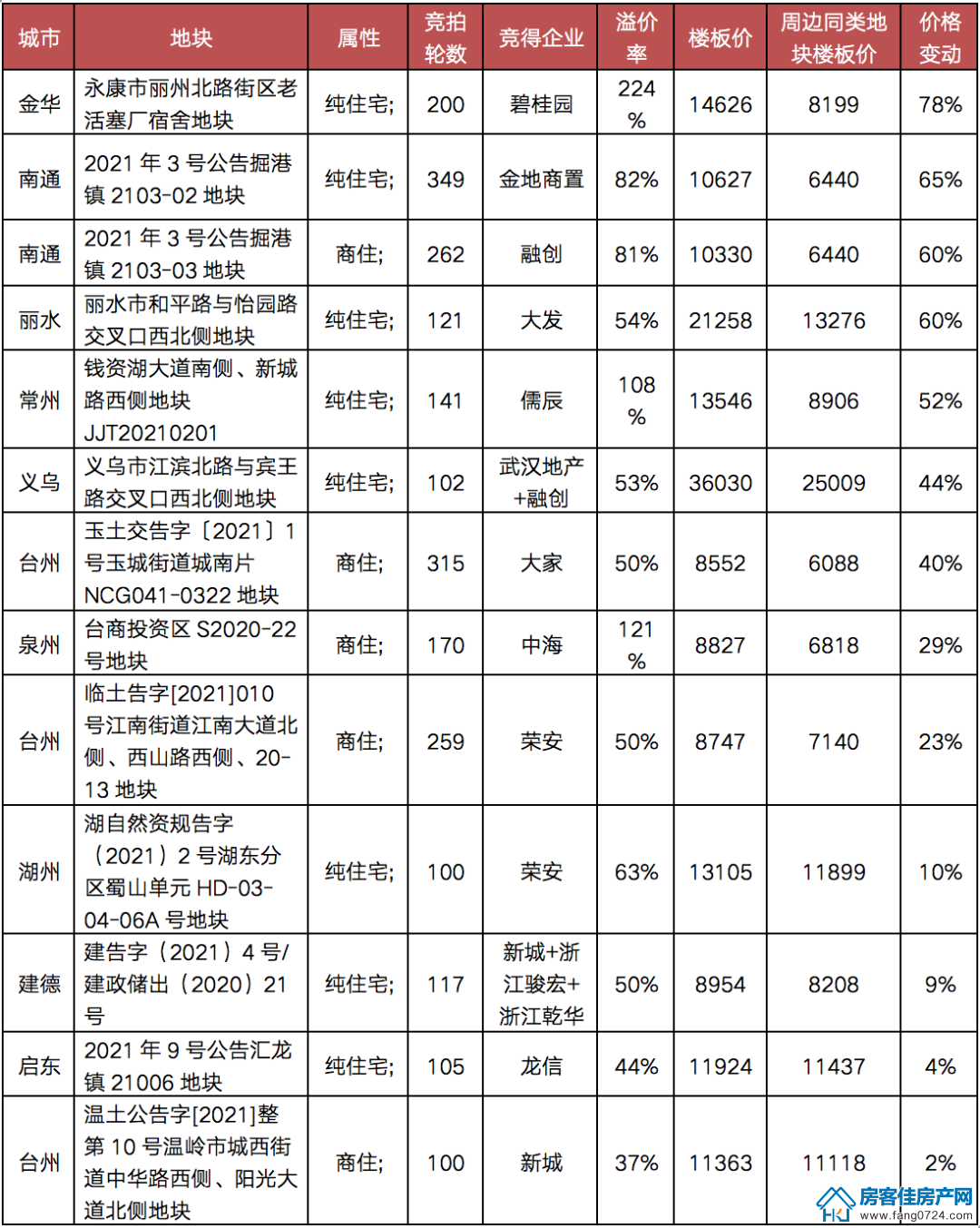 房客佳房产网