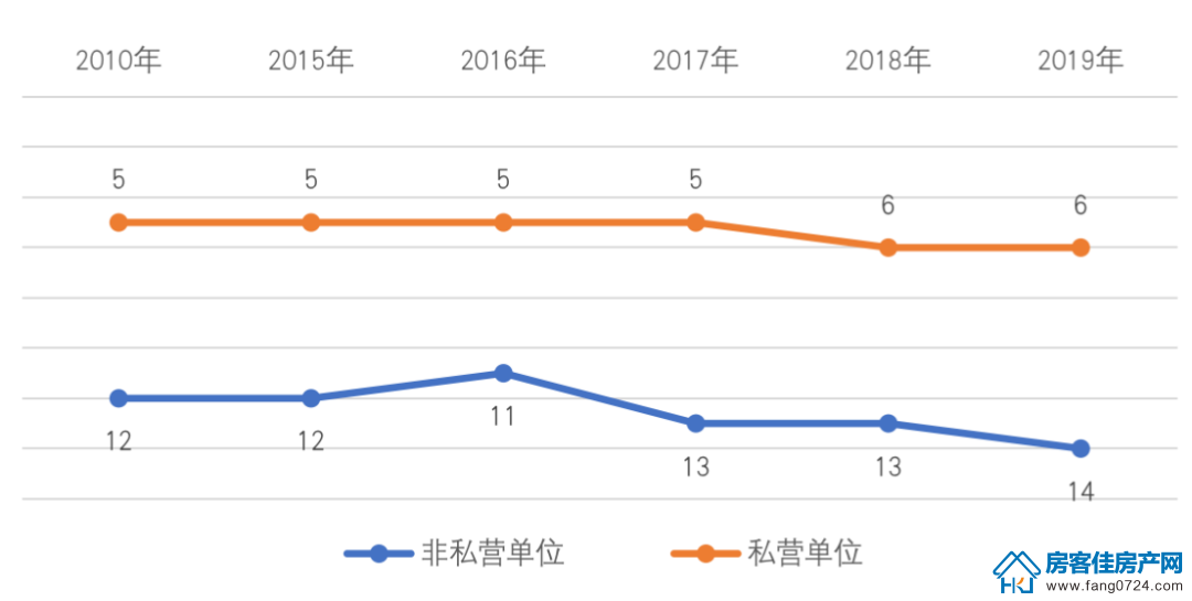 荆门房产