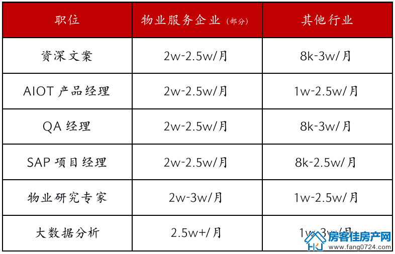 荆门房产