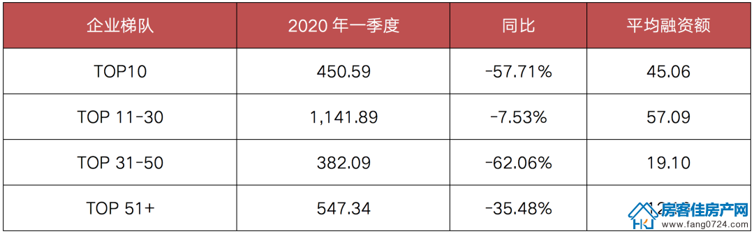 全国楼市