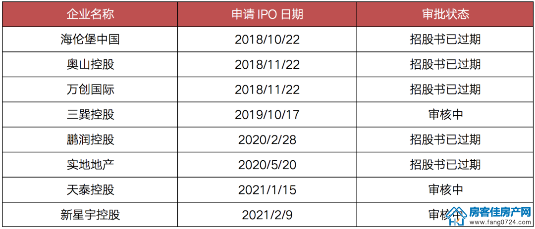 全国楼市