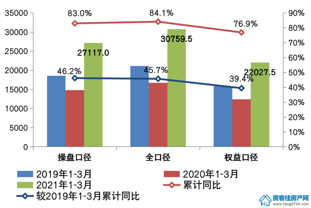 全国楼市