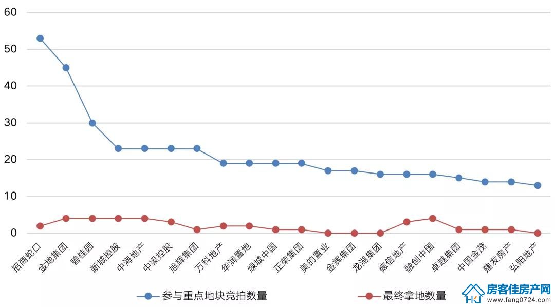 全国楼市