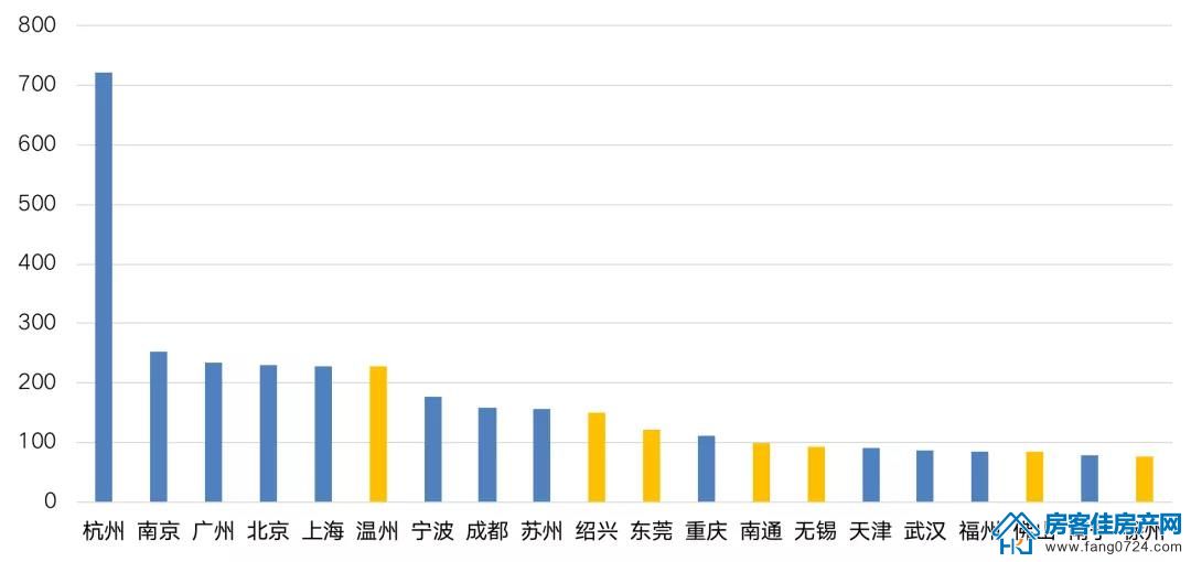 全国楼市