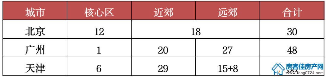 4月土拍热度