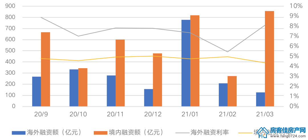 全国楼市