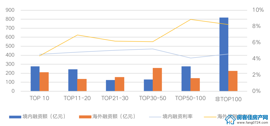 全国楼市