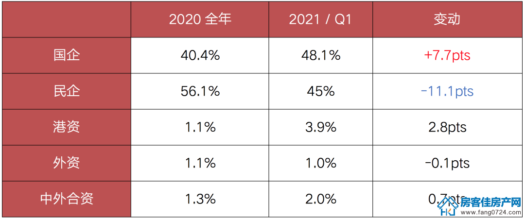 全国楼市