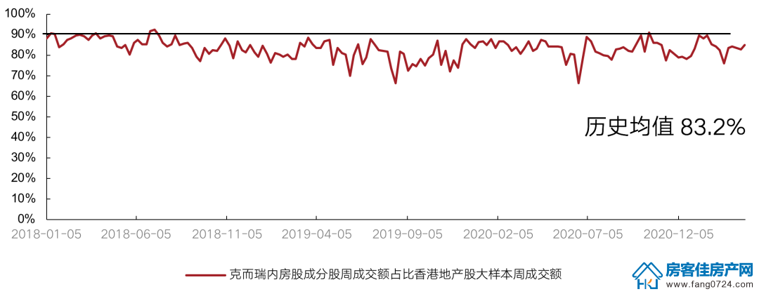 全国楼市