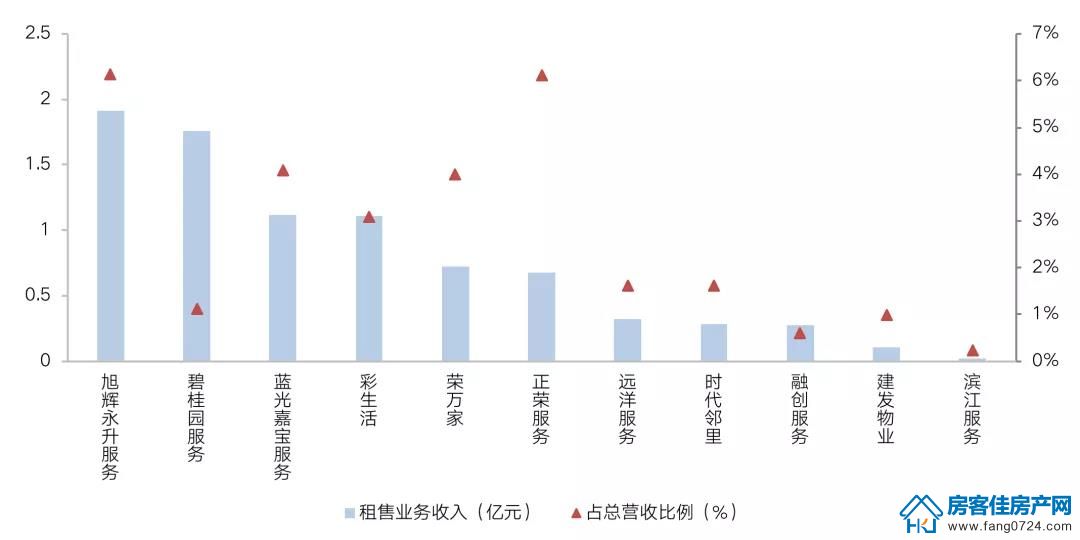 全国楼市