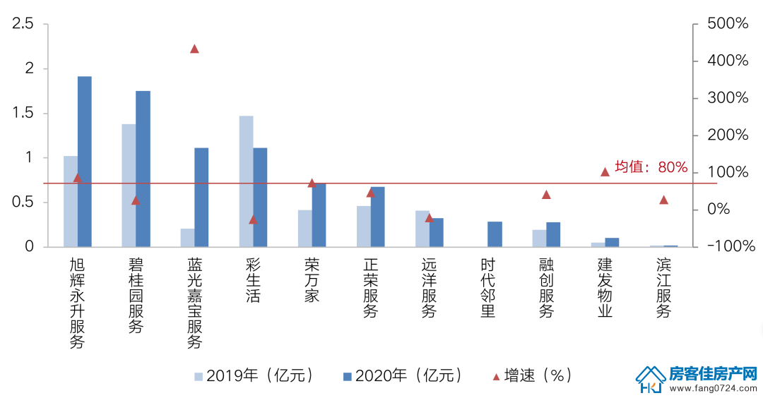 全国楼市