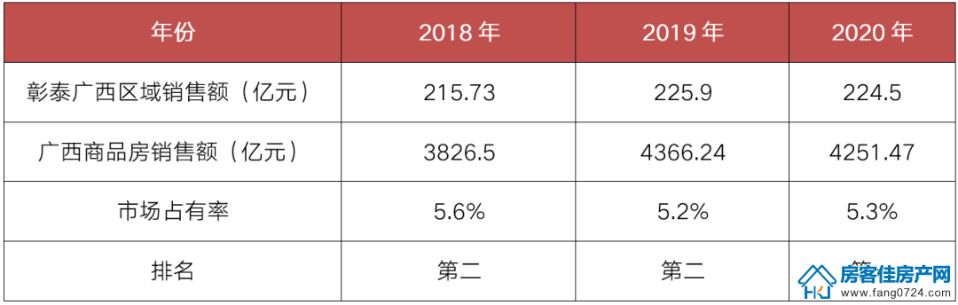 全国楼市