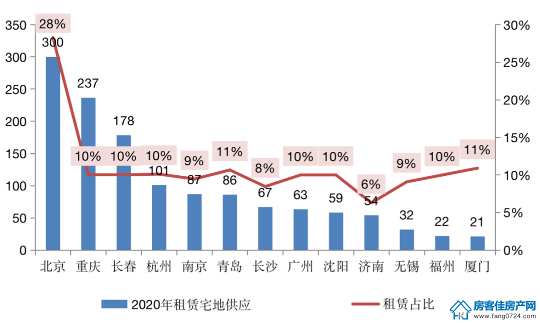 全国楼市