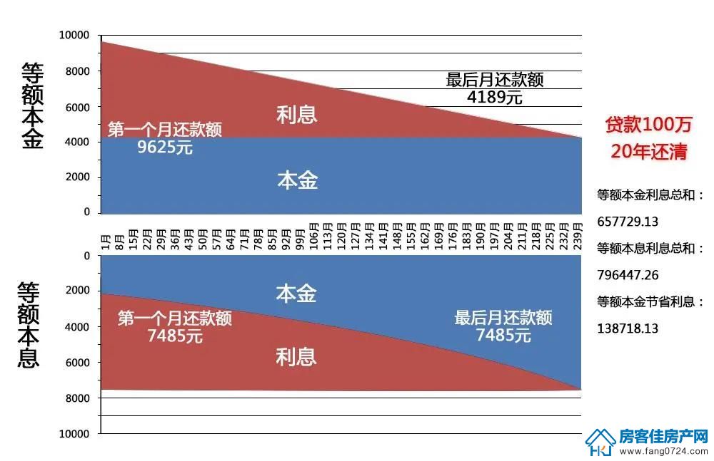 购房知识