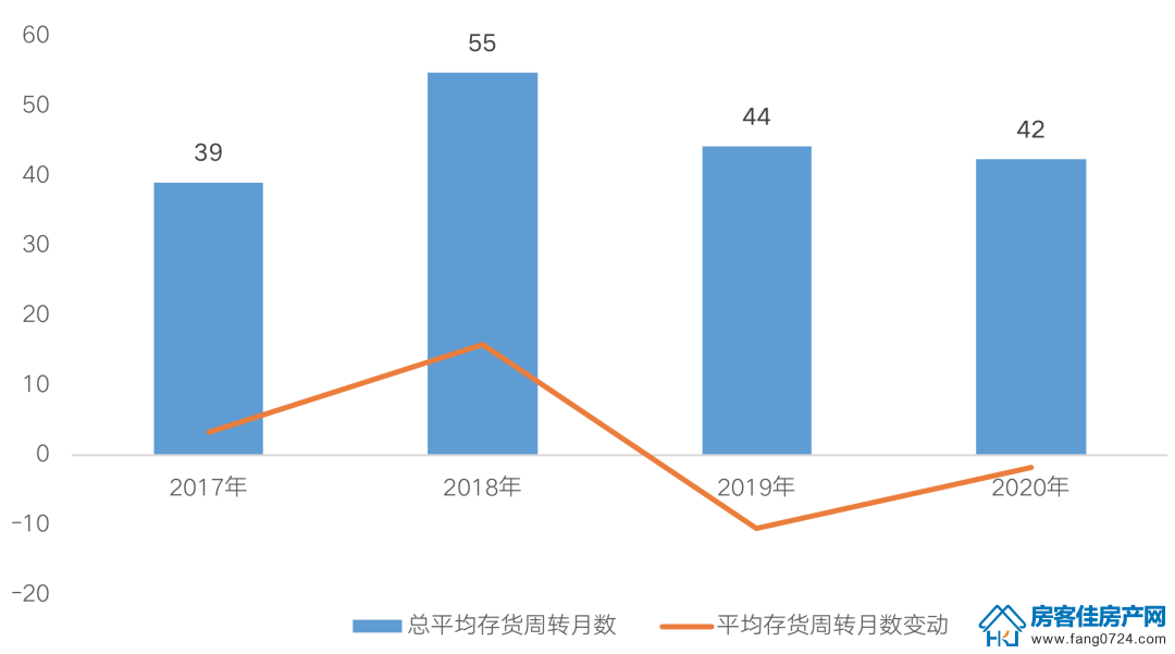 全国楼市