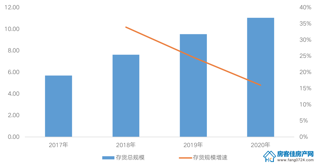 全国楼市