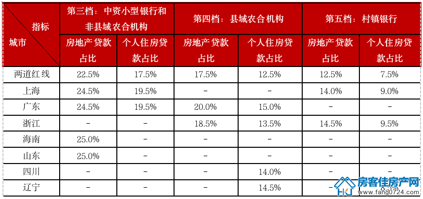 全国楼市