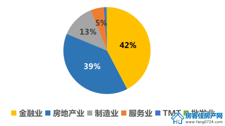 全国楼市