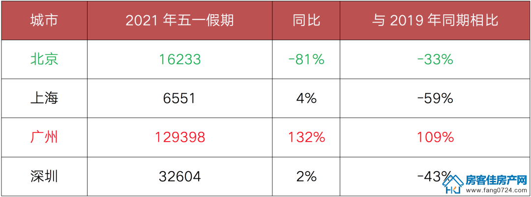 全国楼市