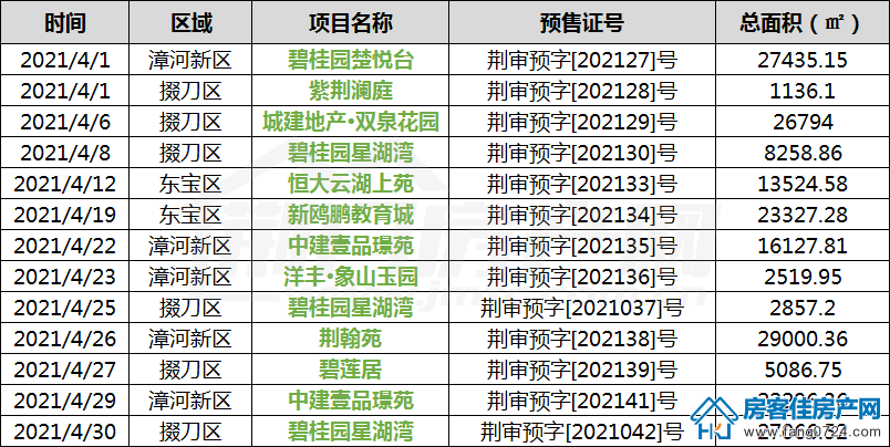 荆门购房月报