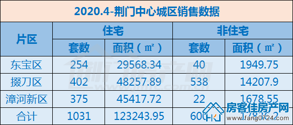 荆门购房月报