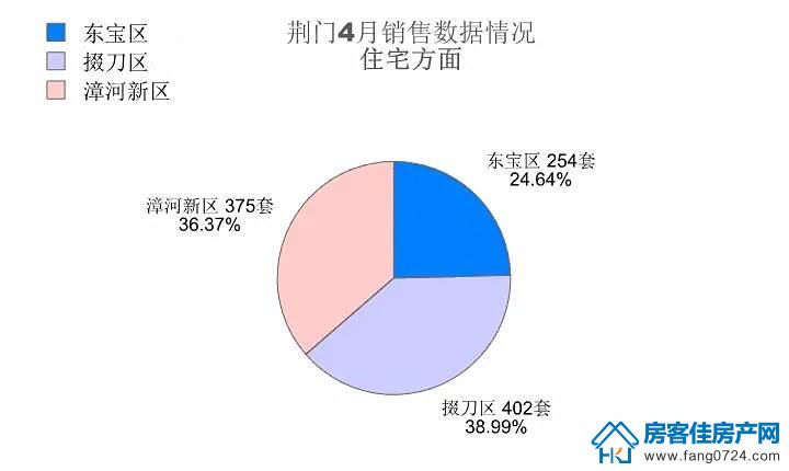 荆门购房月报