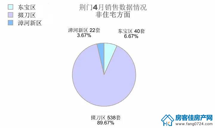 荆门购房月报