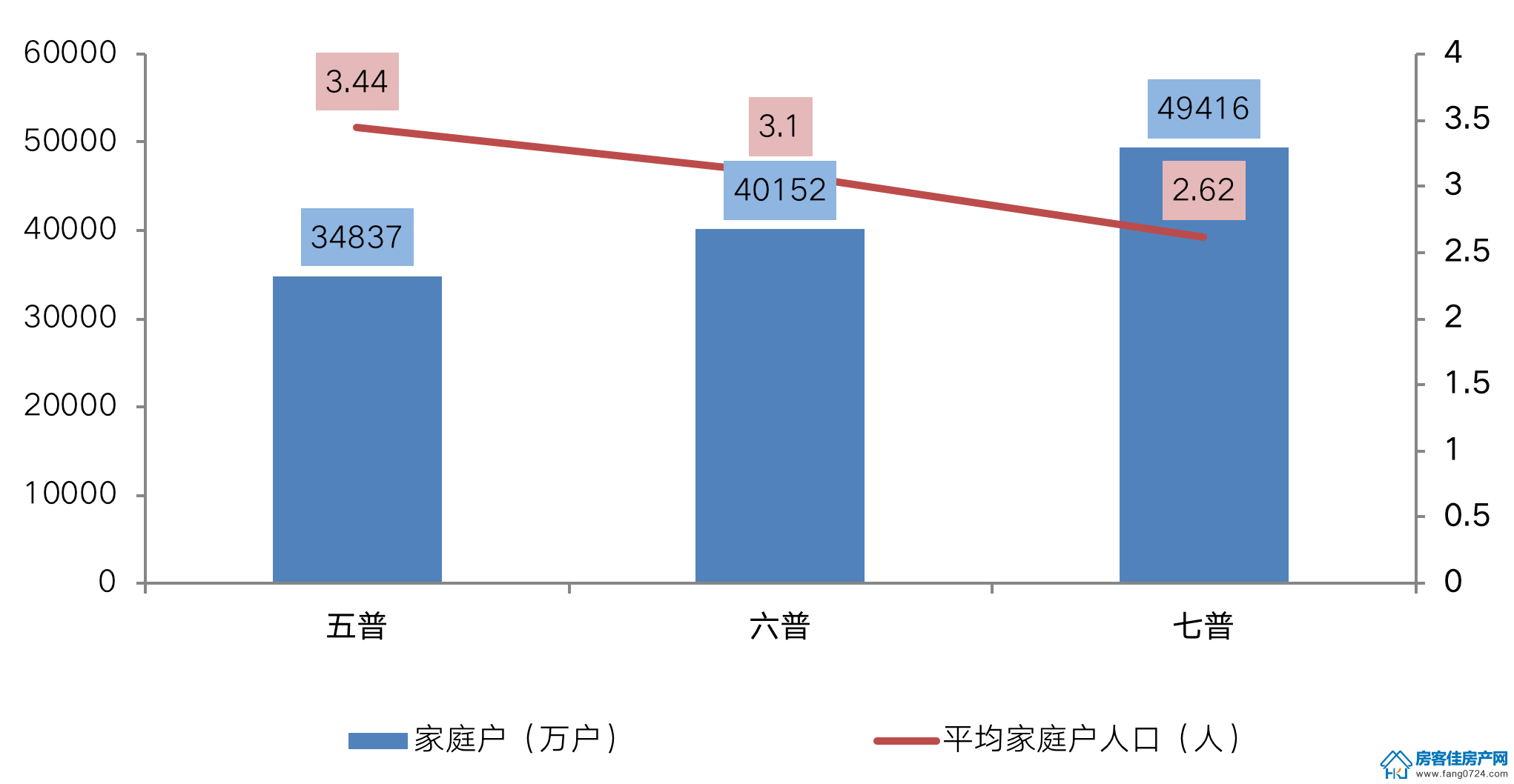 全国楼市