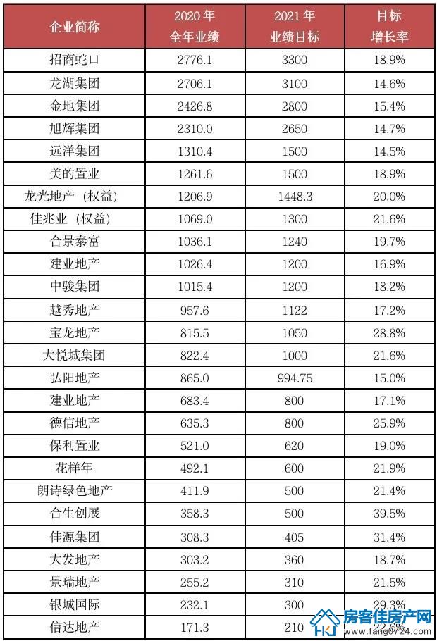 全国楼市