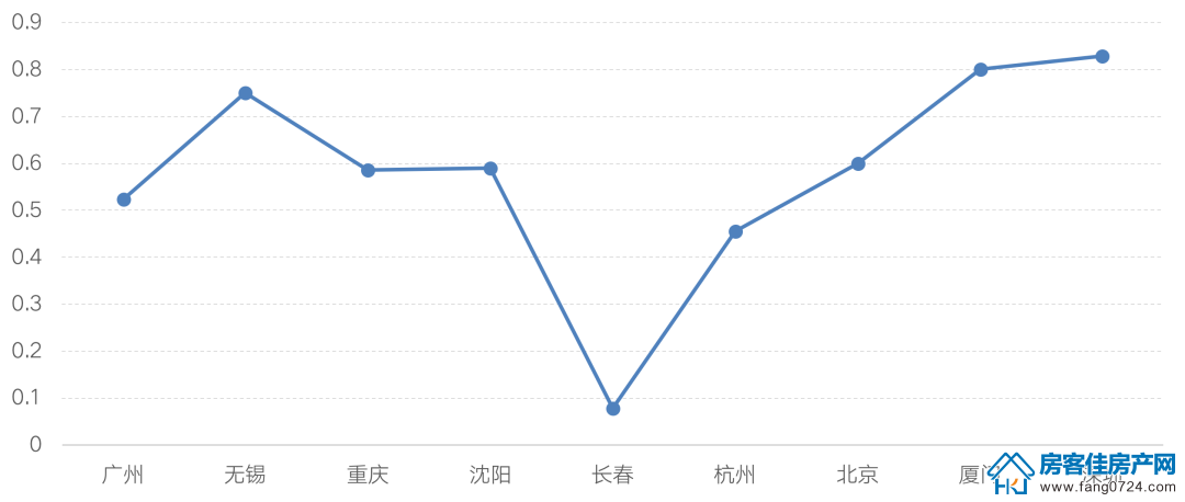 全国楼市