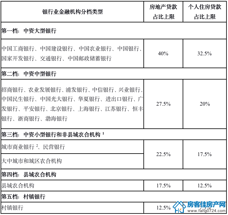 全国楼市