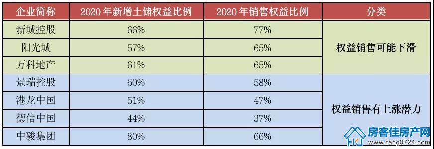 全国楼市