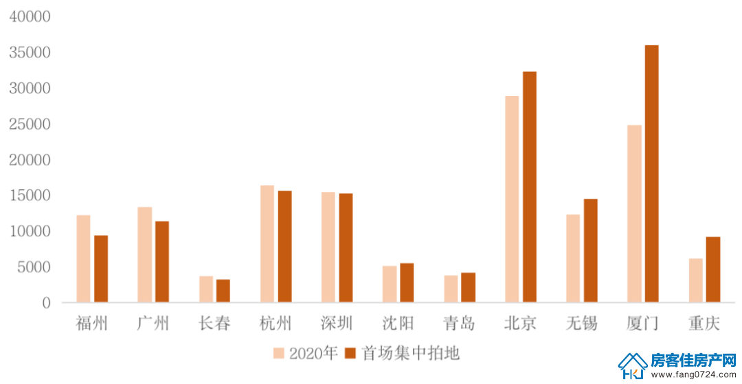 全国楼市