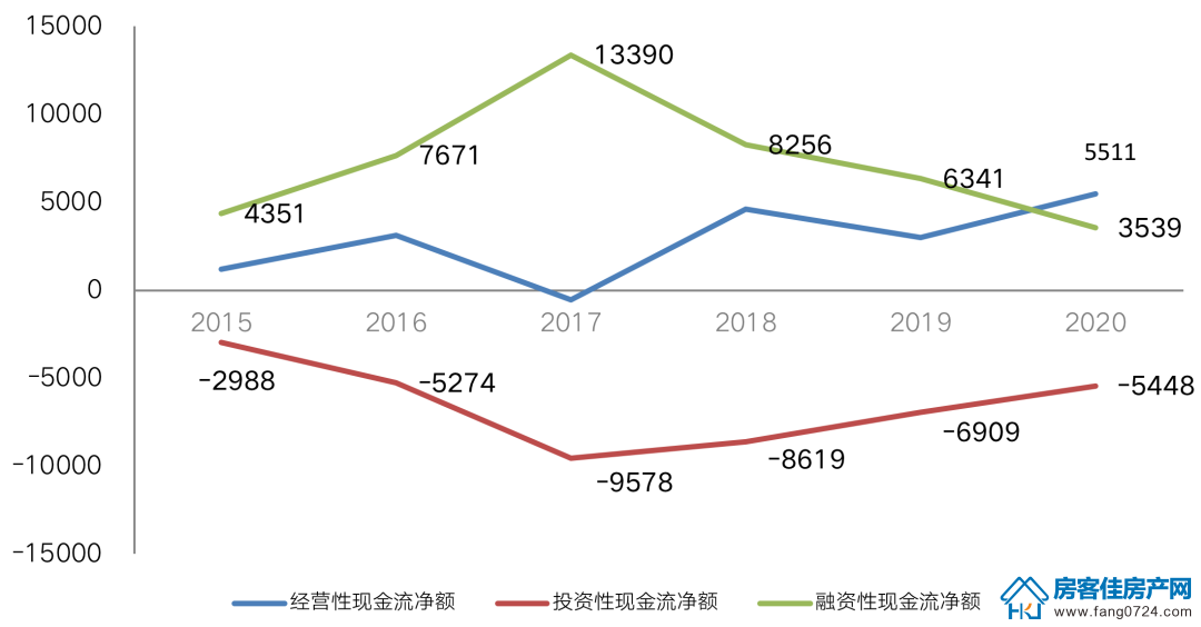 全国楼市