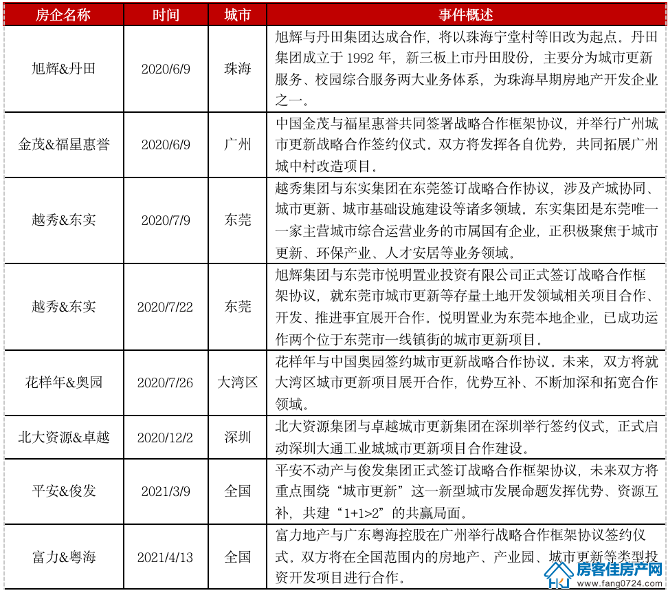 全国楼市