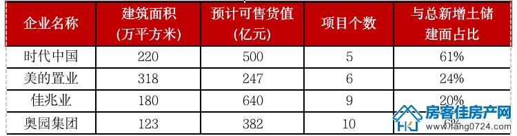 全国楼市