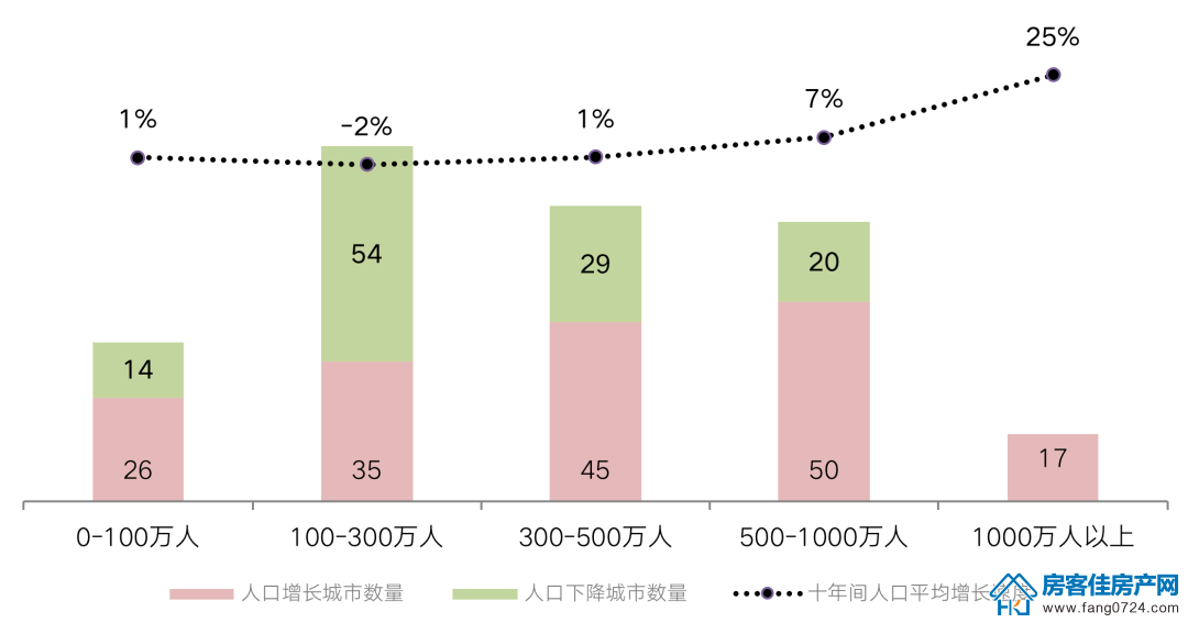 全国楼市