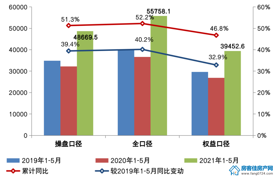 全国楼市