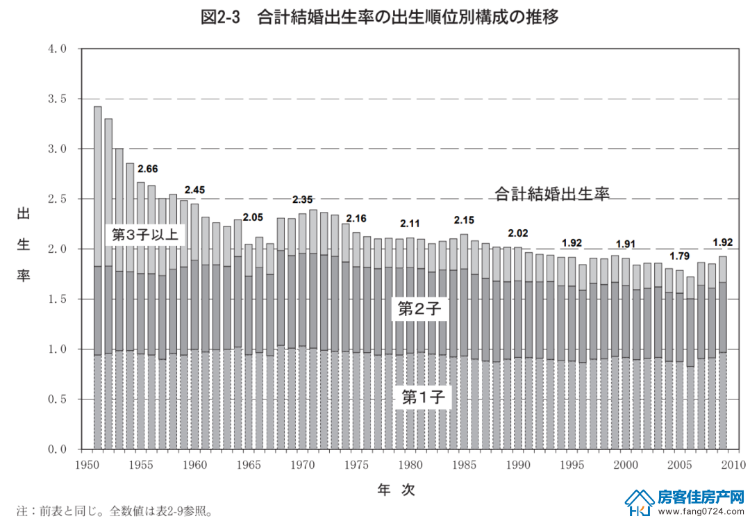 全国楼市