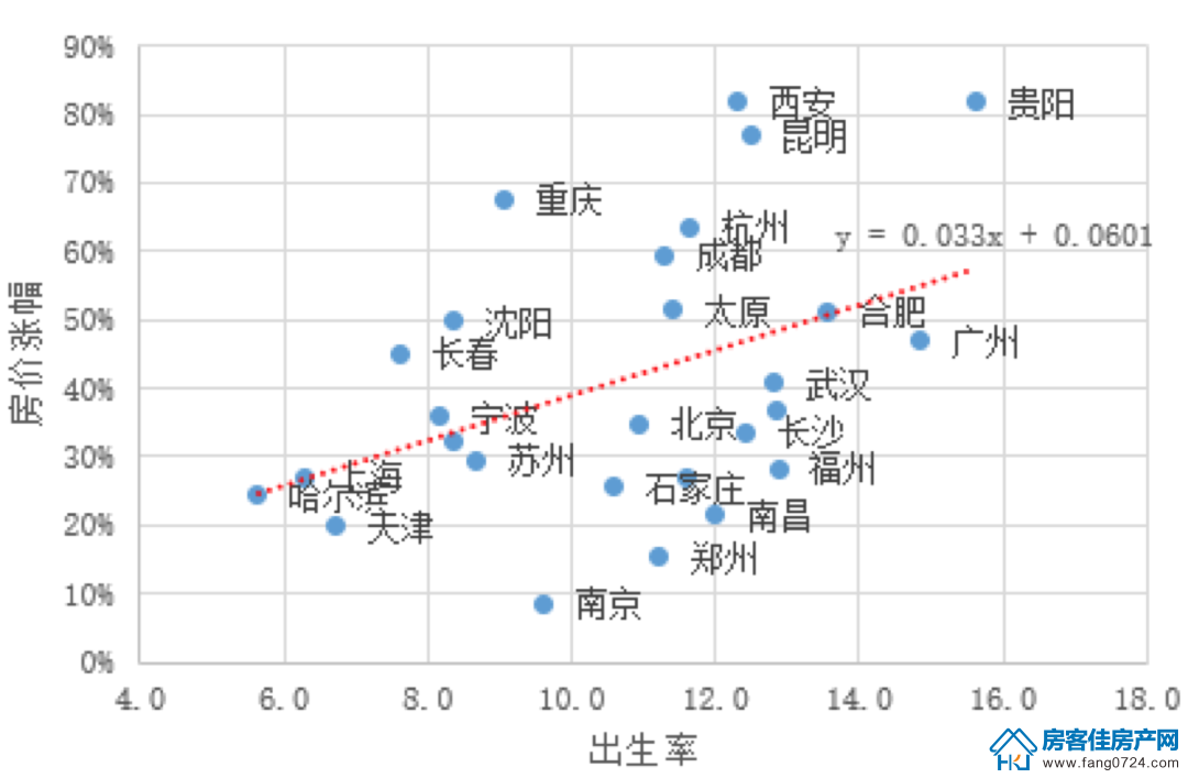 全国楼市