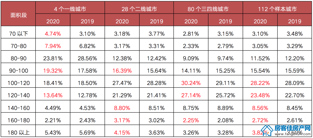 全国楼市