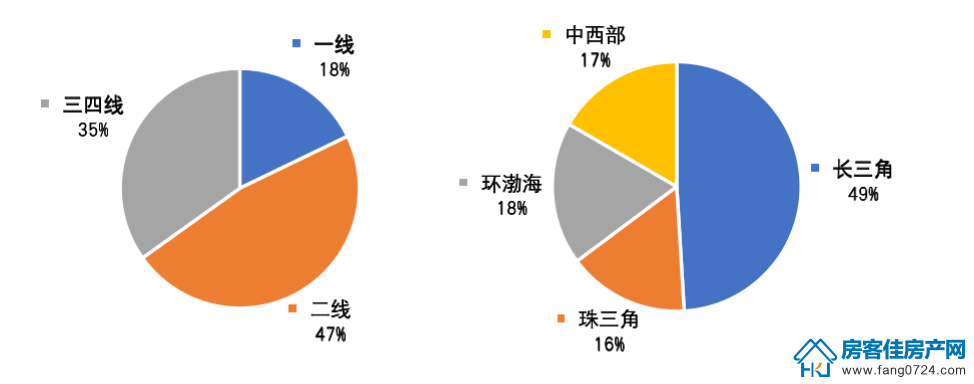 全国楼市